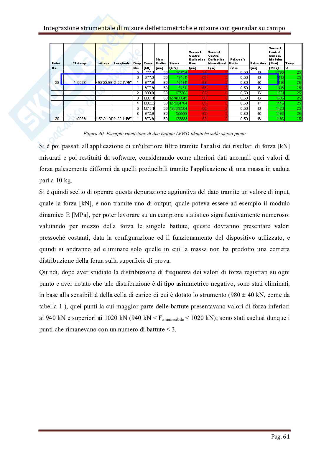 Integrazione strumentale di misure deflettometriche e misure con georadar su campo Pag. 61