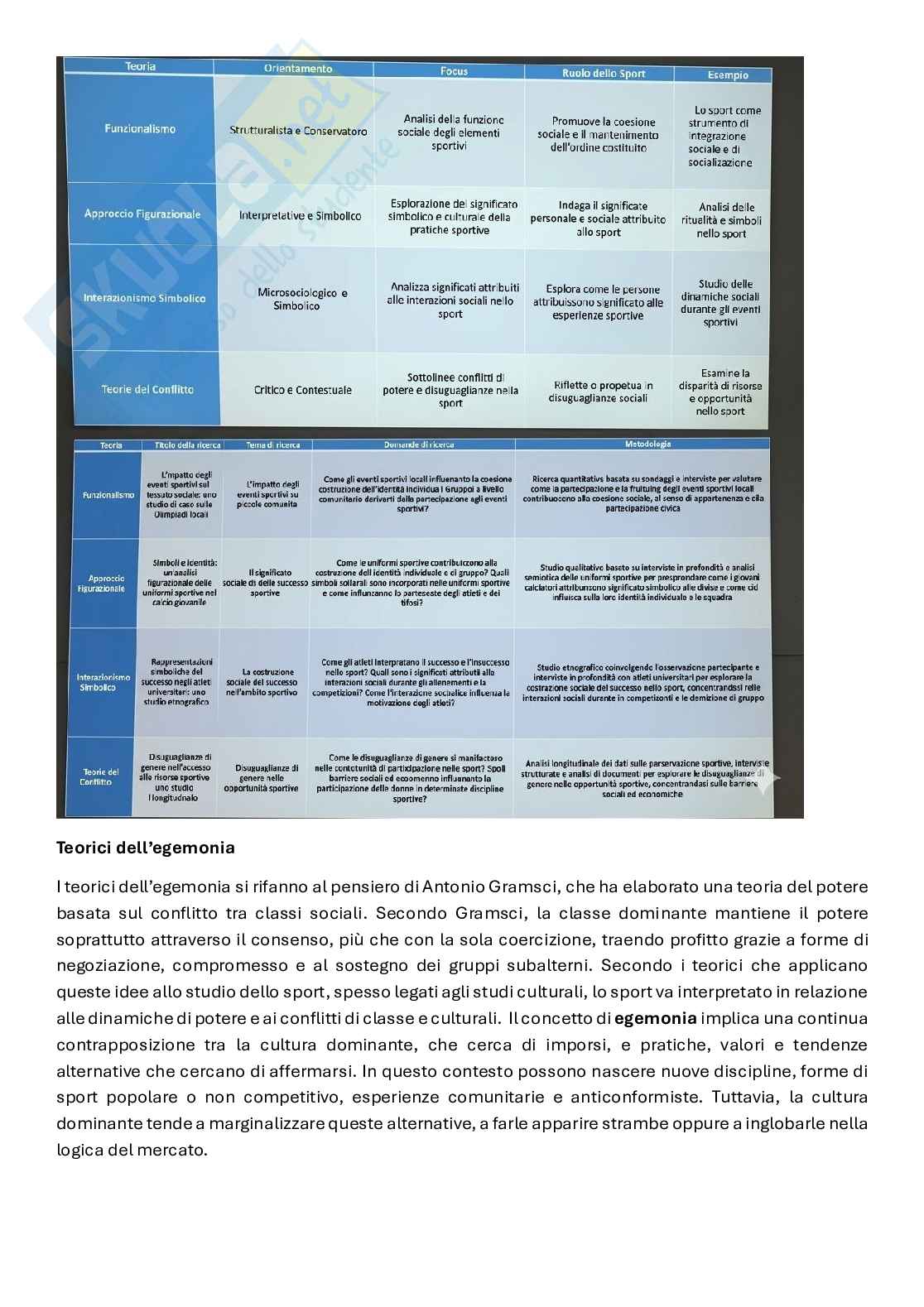 Sociologia dello sport Pag. 6