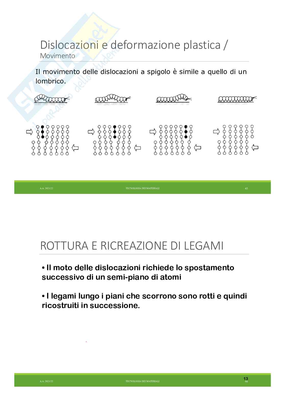 Appunti lezioni 5/6 Tecnologia dei materiali Pag. 21