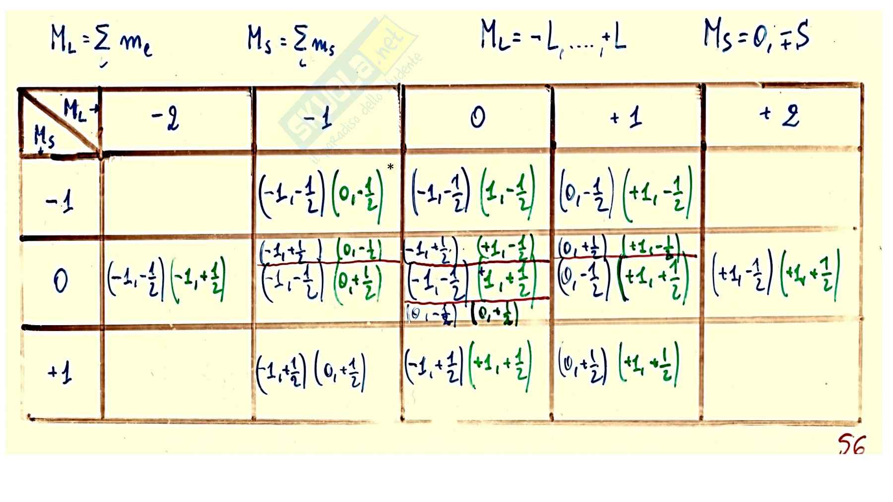 Spettroscopia atomica Pag. 41