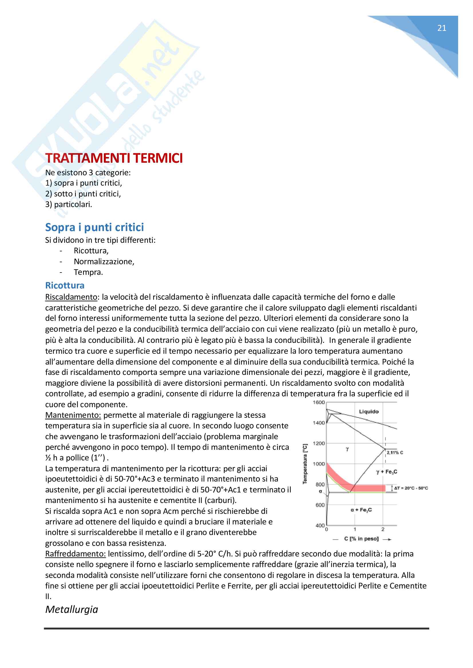 Metallurgia e materiali non metallici Pag. 21