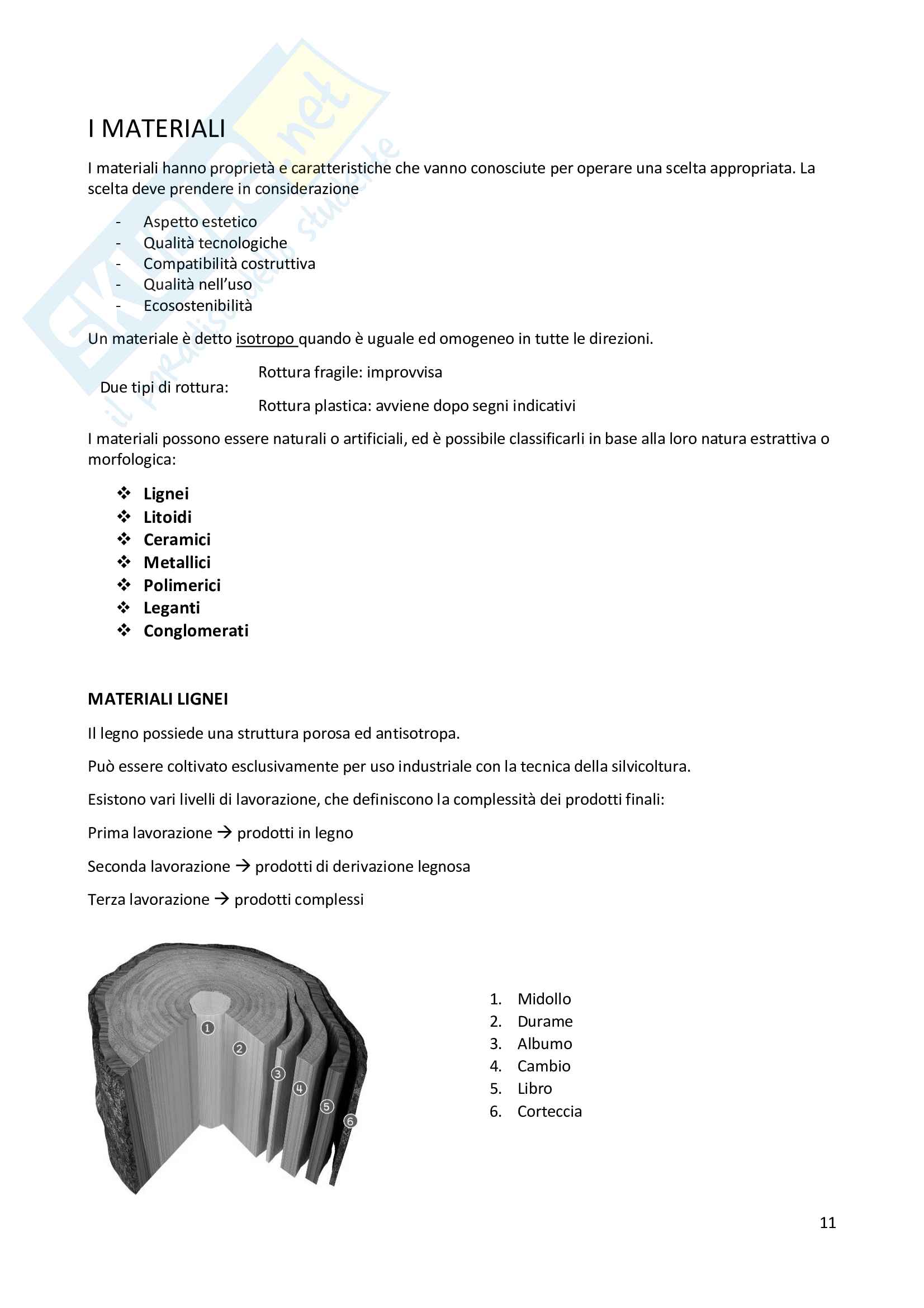 Tecnologia dell'architettura Pag. 11