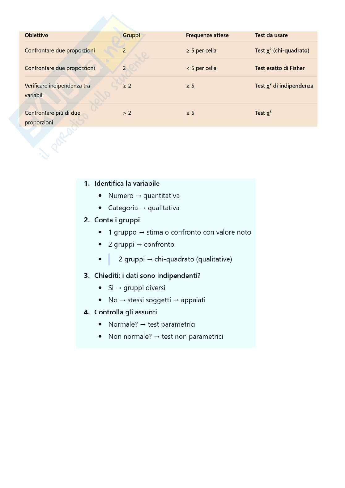 Statistica medica Pag. 21