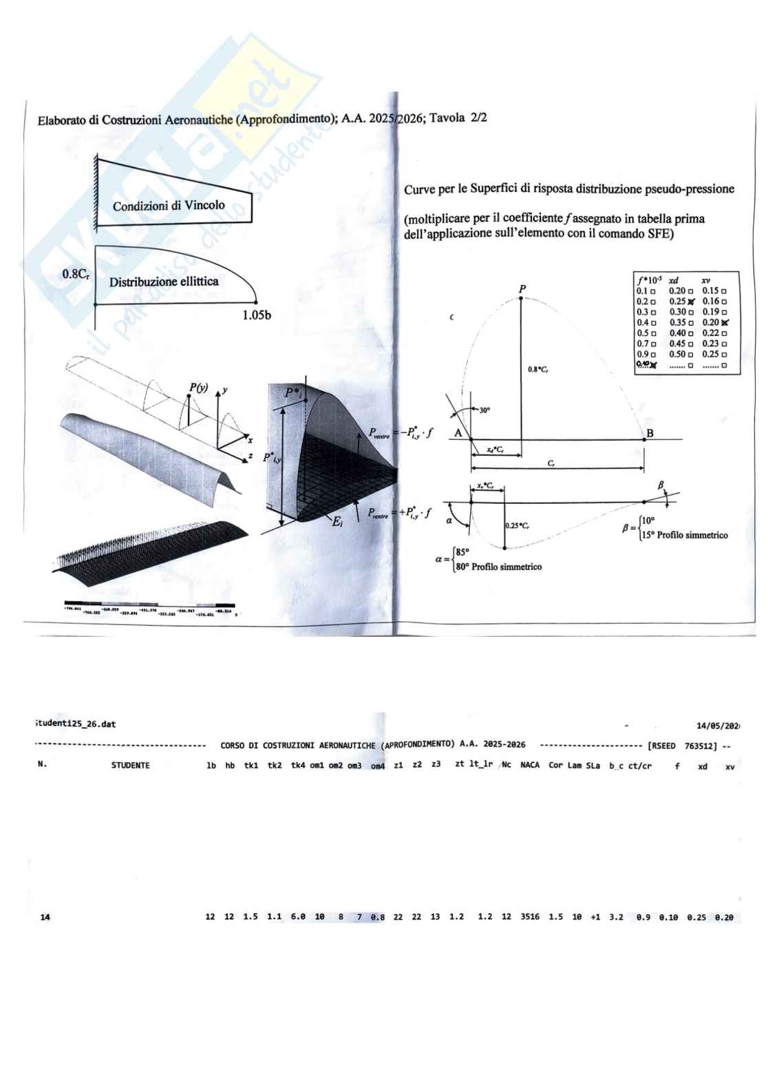 Elaborato del corso di Costruzioni aeronautiche, approfondimento  Pag. 2