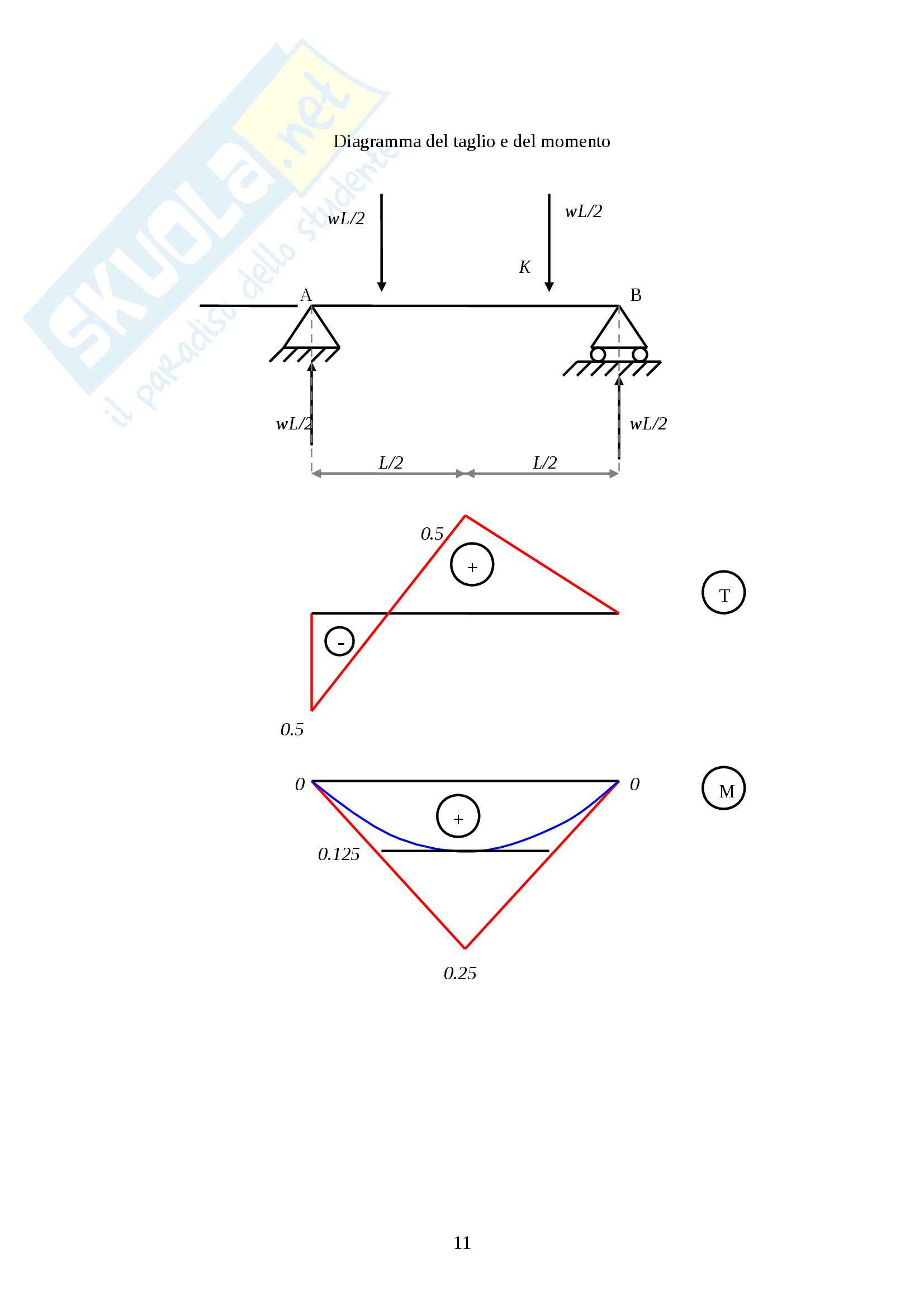 Applicazioni dei metodi energetici, Costruzioni aeronautiche Pag. 11