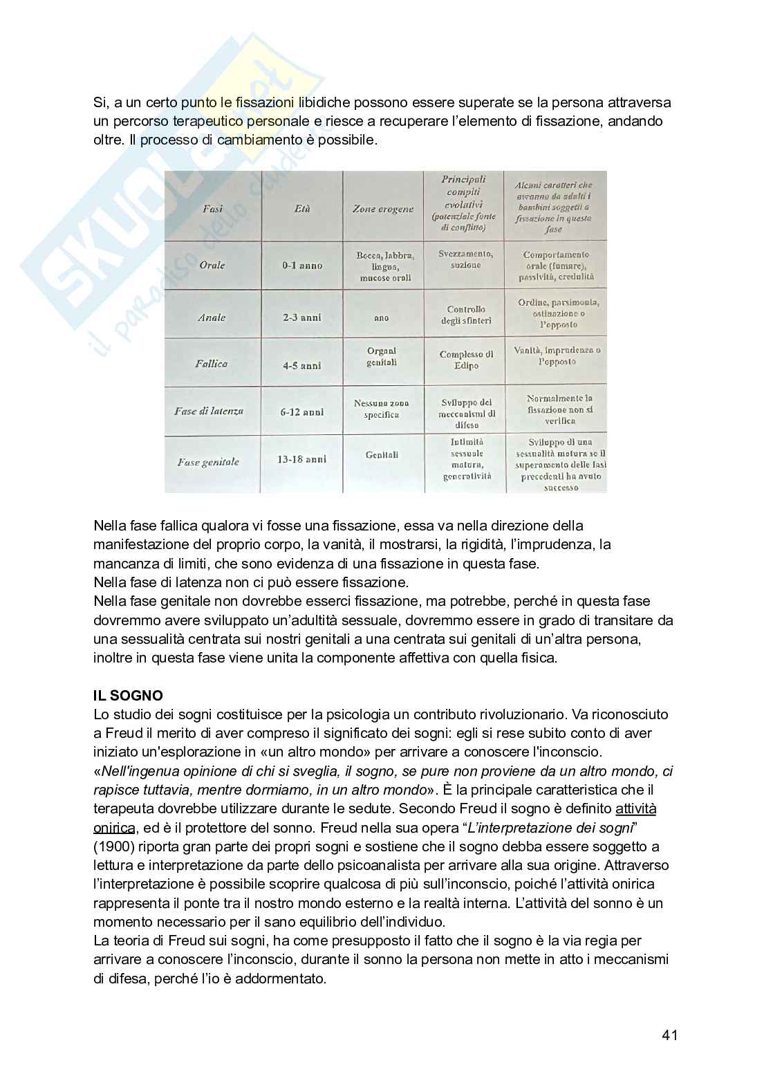 Appunti di Psicologia dinamica - modulo A Pag. 41