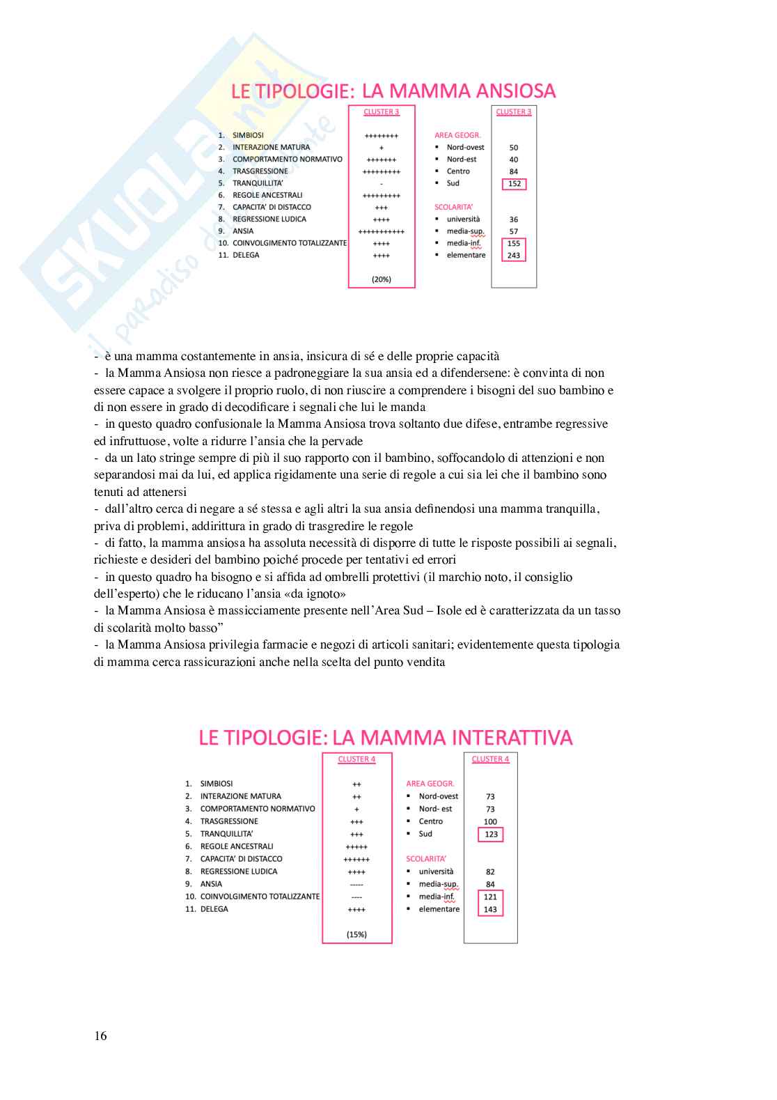 Appunti Metodi e tecniche dell'intervista e del questionario unicatt  Pag. 16