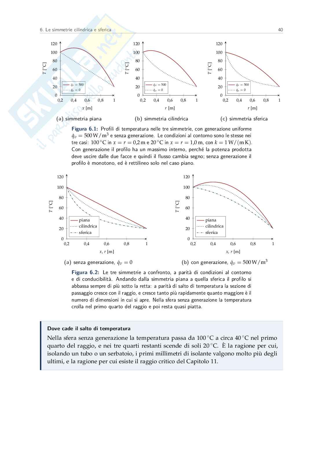 Appunti Trasmissione del calore Pag. 41