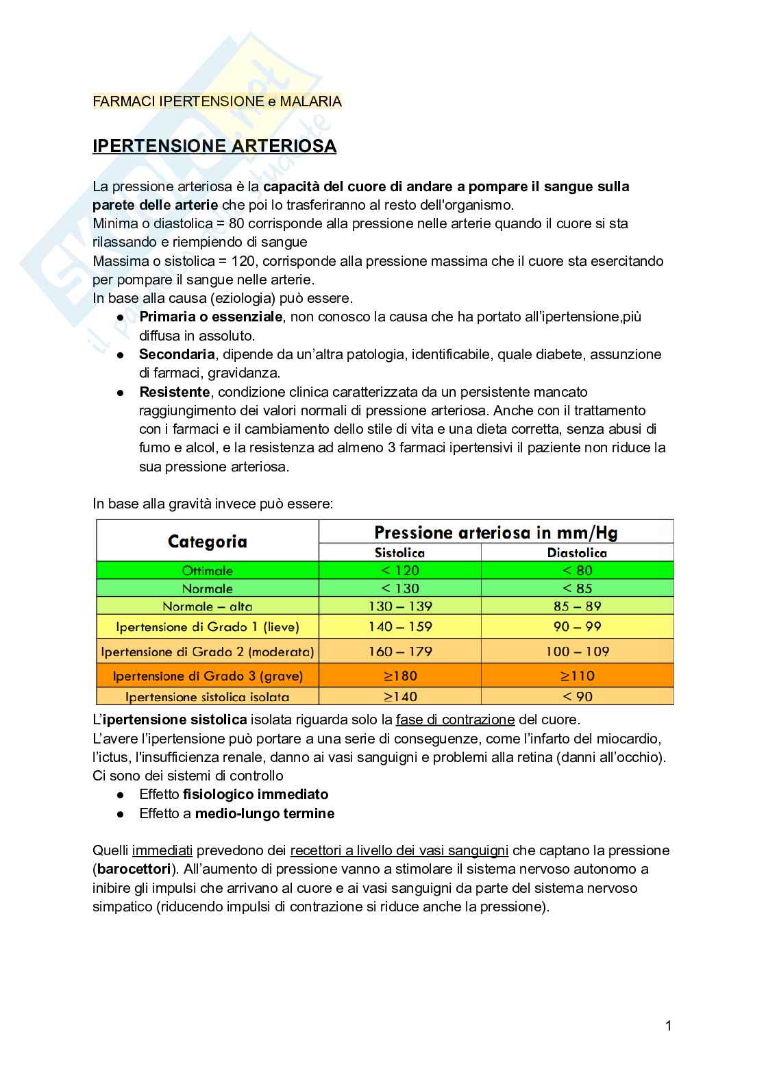 Farmaci per ipertensione e malaria Pag. 1