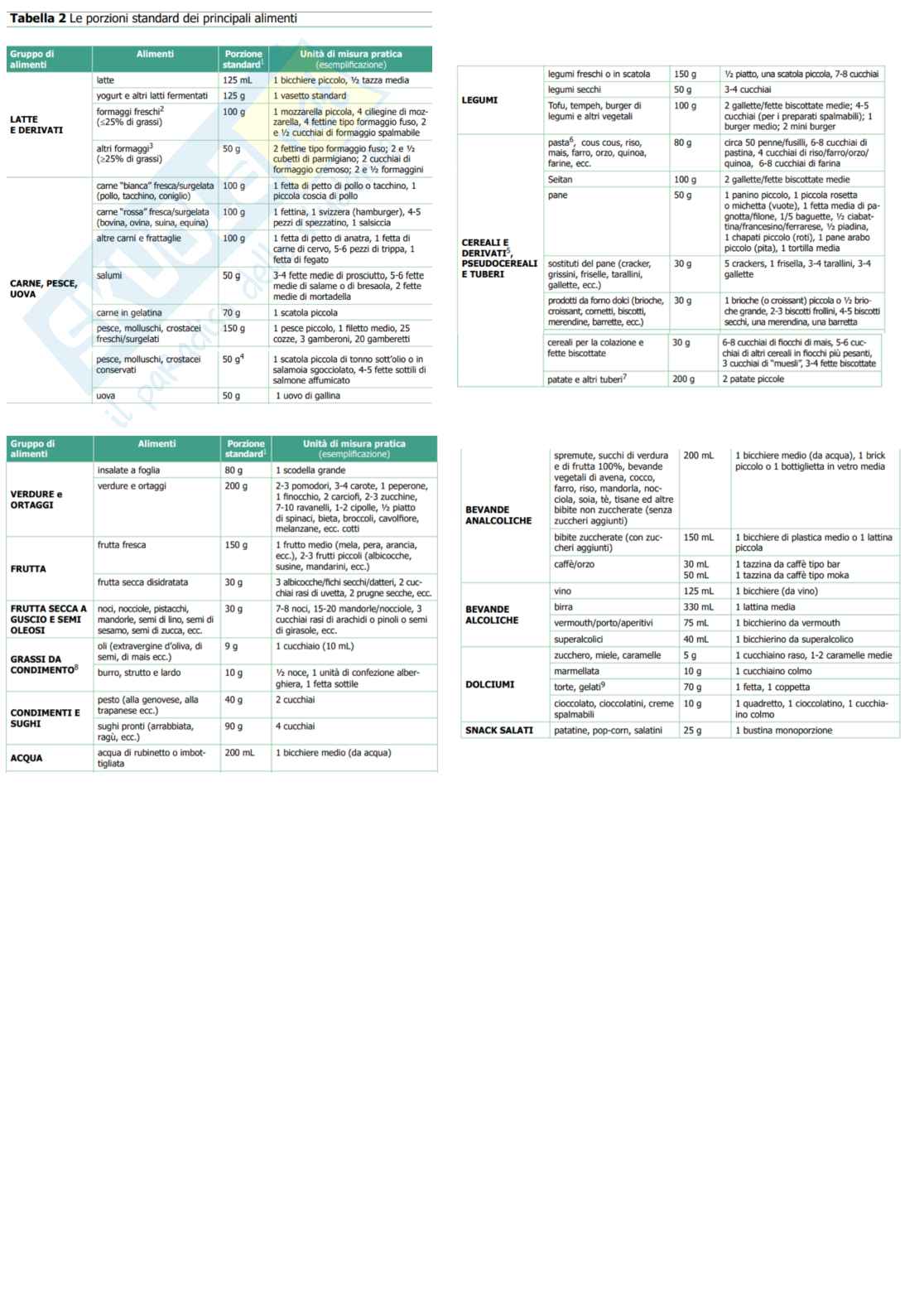 Appunti scritti di Nutrizione umana  Pag. 16