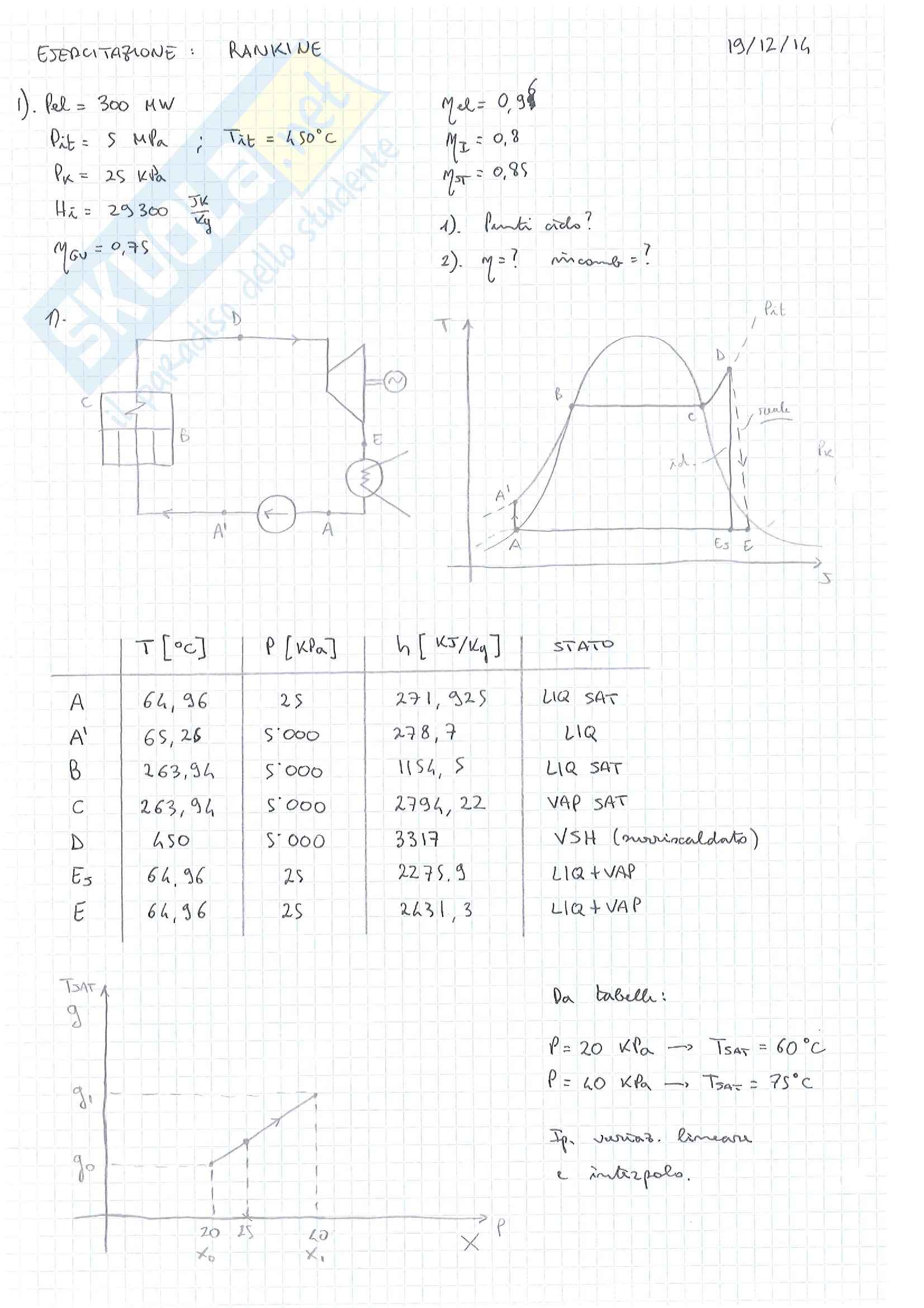 Esercitazione di macchine e sistemi energetici Pag. 46