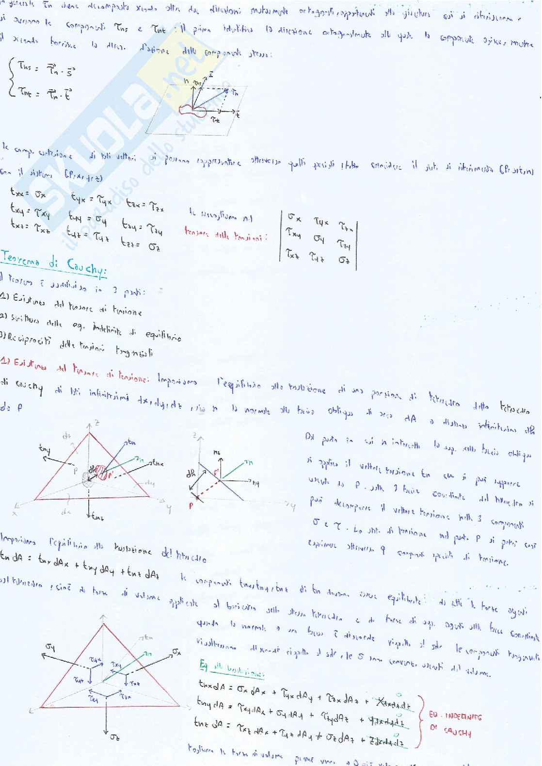 Teoria di Scienza delle costruzioni Pag. 6