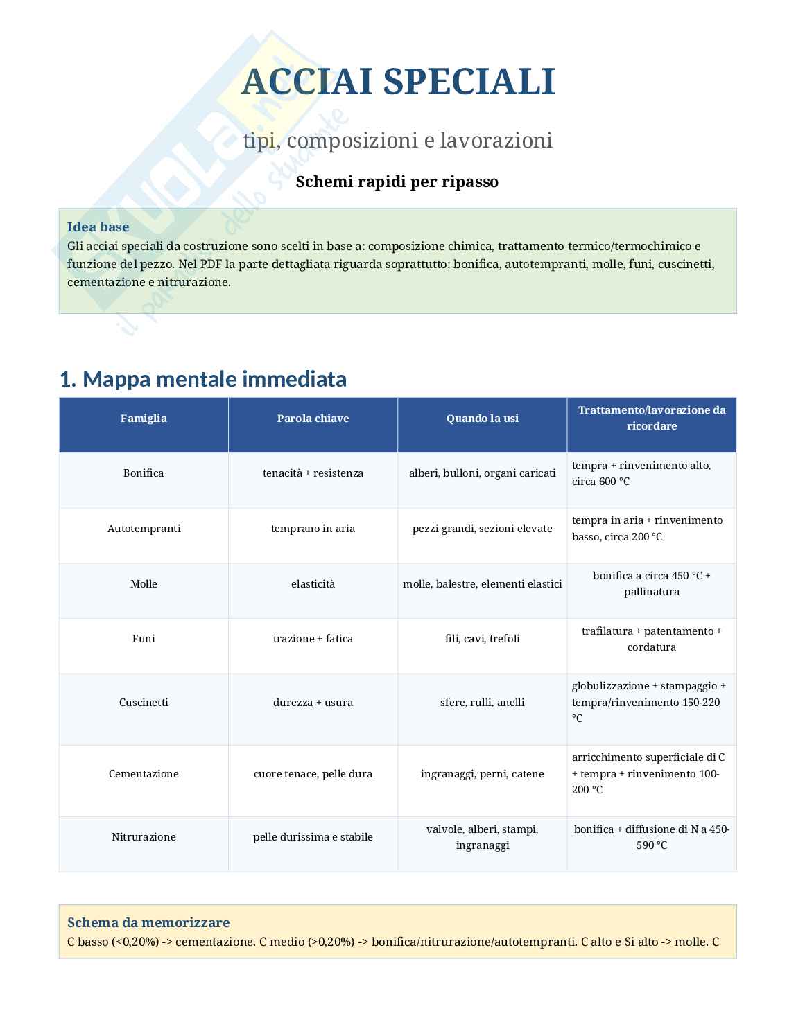 Schema di Metallurgia e materiali non metallici sugli acciai speciali Pag. 1
