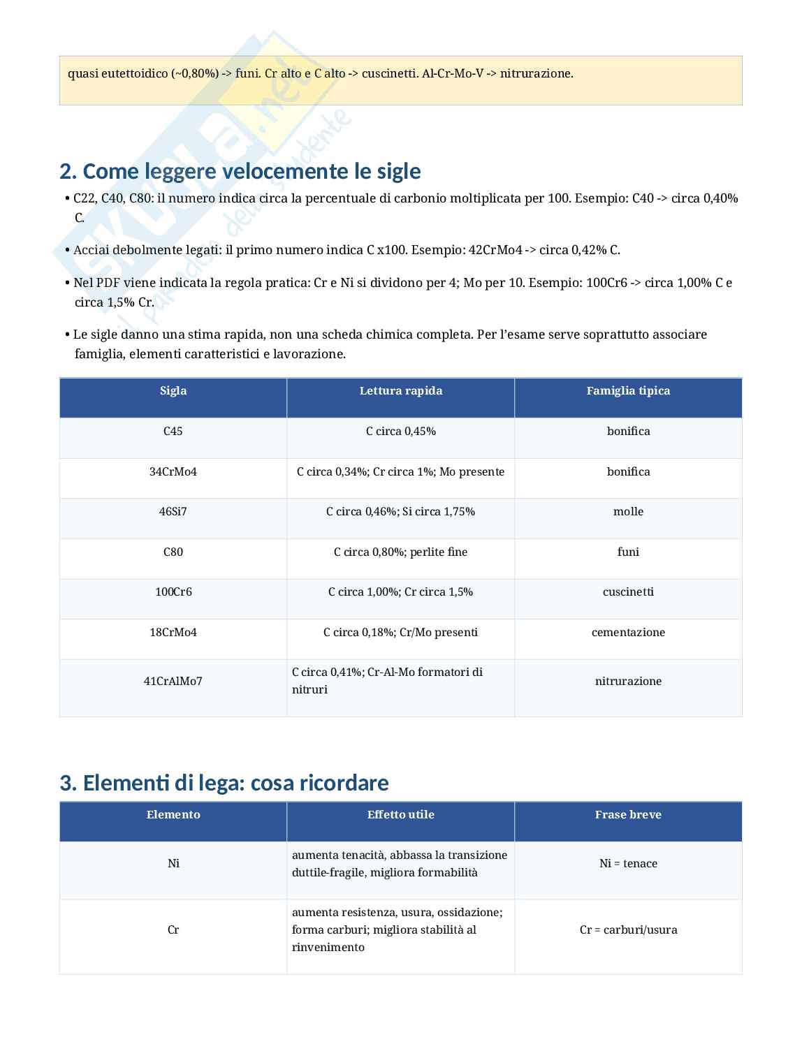 Schema di Metallurgia e materiali non metallici sugli acciai speciali Pag. 2
