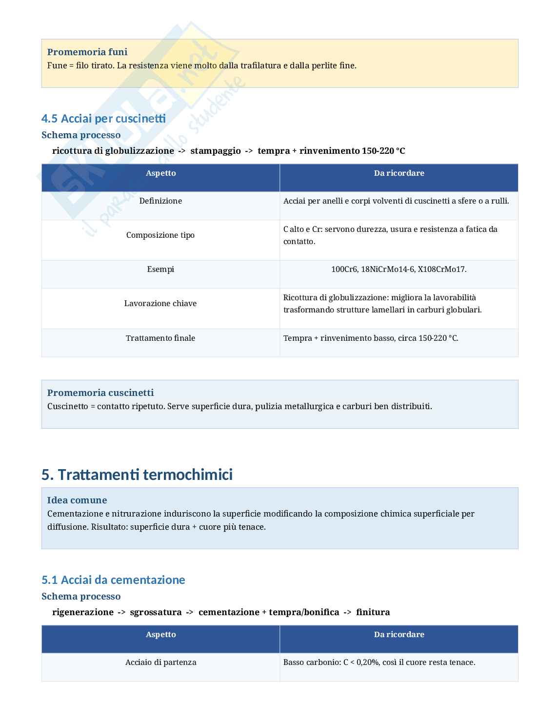 Schema di Metallurgia e materiali non metallici sugli acciai speciali Pag. 6