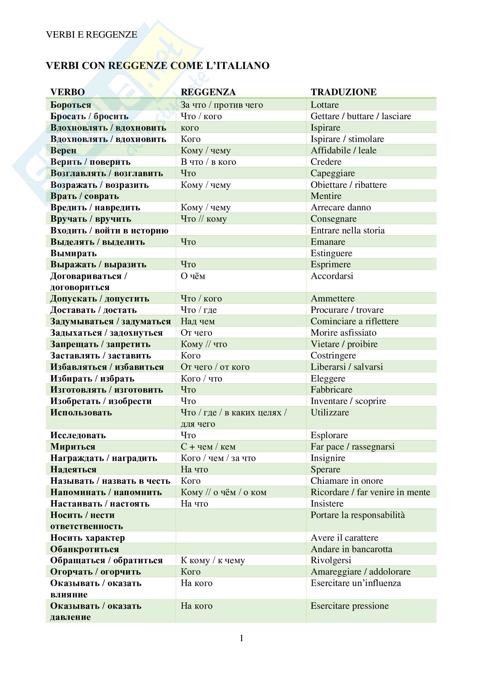 Glossario Di Verbi E Reggenze Russi Livello B2