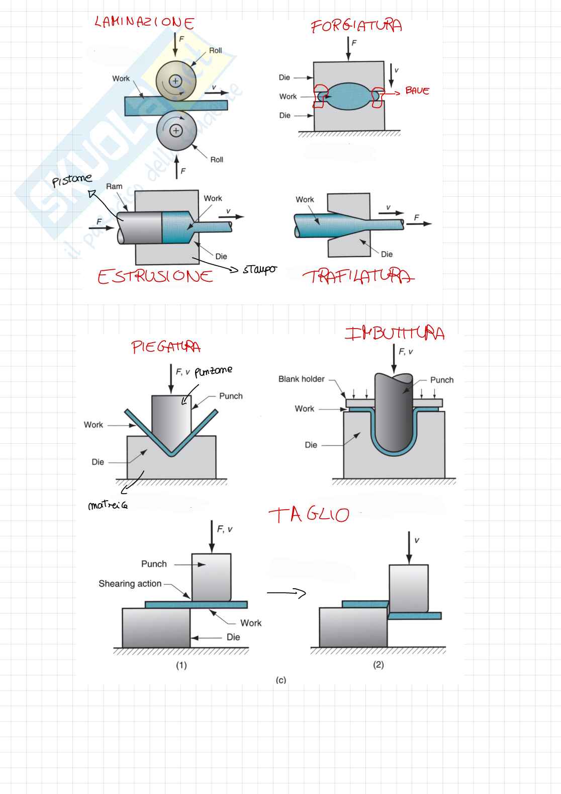 Tecnologia meccanica - Seconda parte  Pag. 2