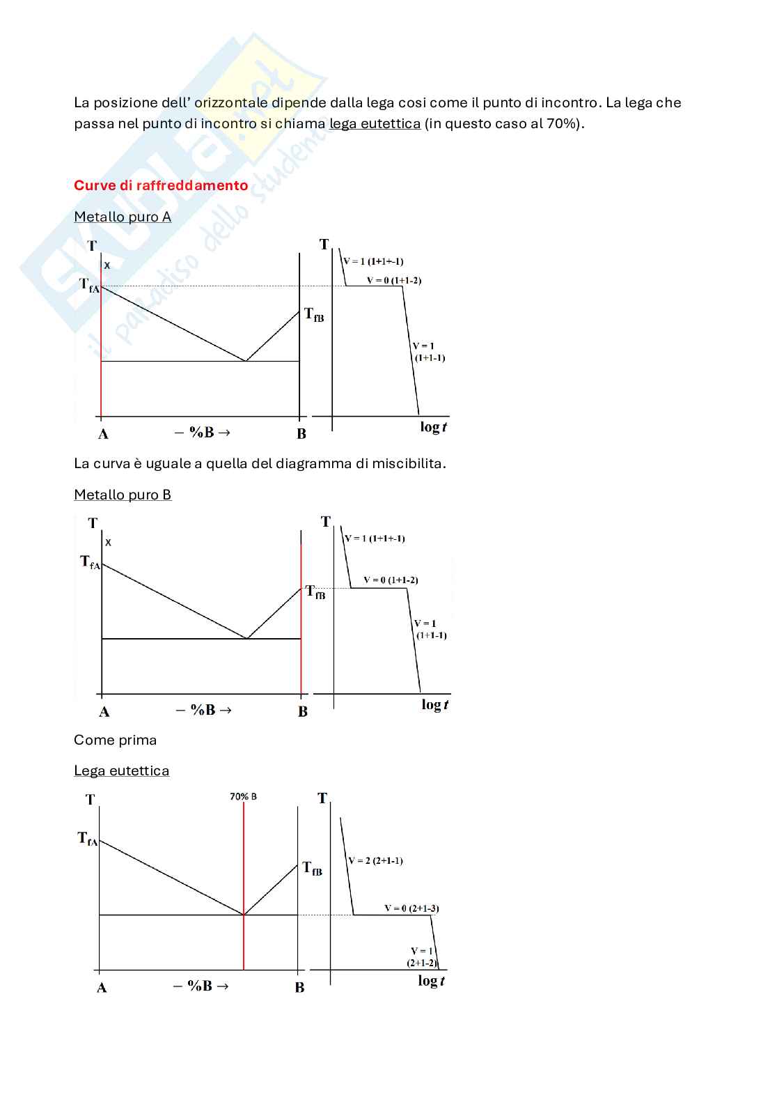 Appunti Metallurgia - parte 2 Pag. 6