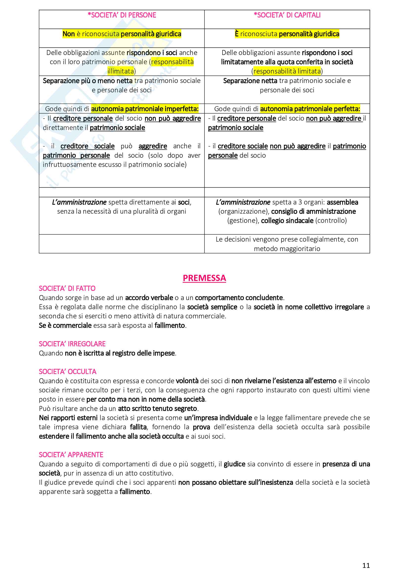 Riassunto esame diritto commerciale, prof. Morini, libro consigliato Manuale di diritto commerciale, Campobasso Pag. 11