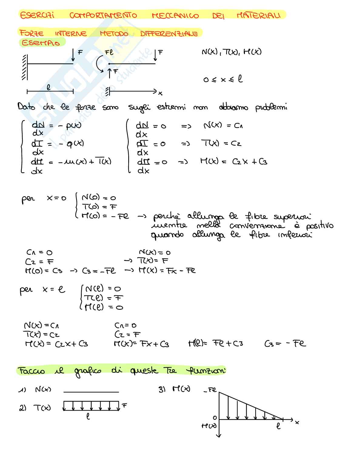 Esercizi Comportamento meccanico dei materiali Pag. 1