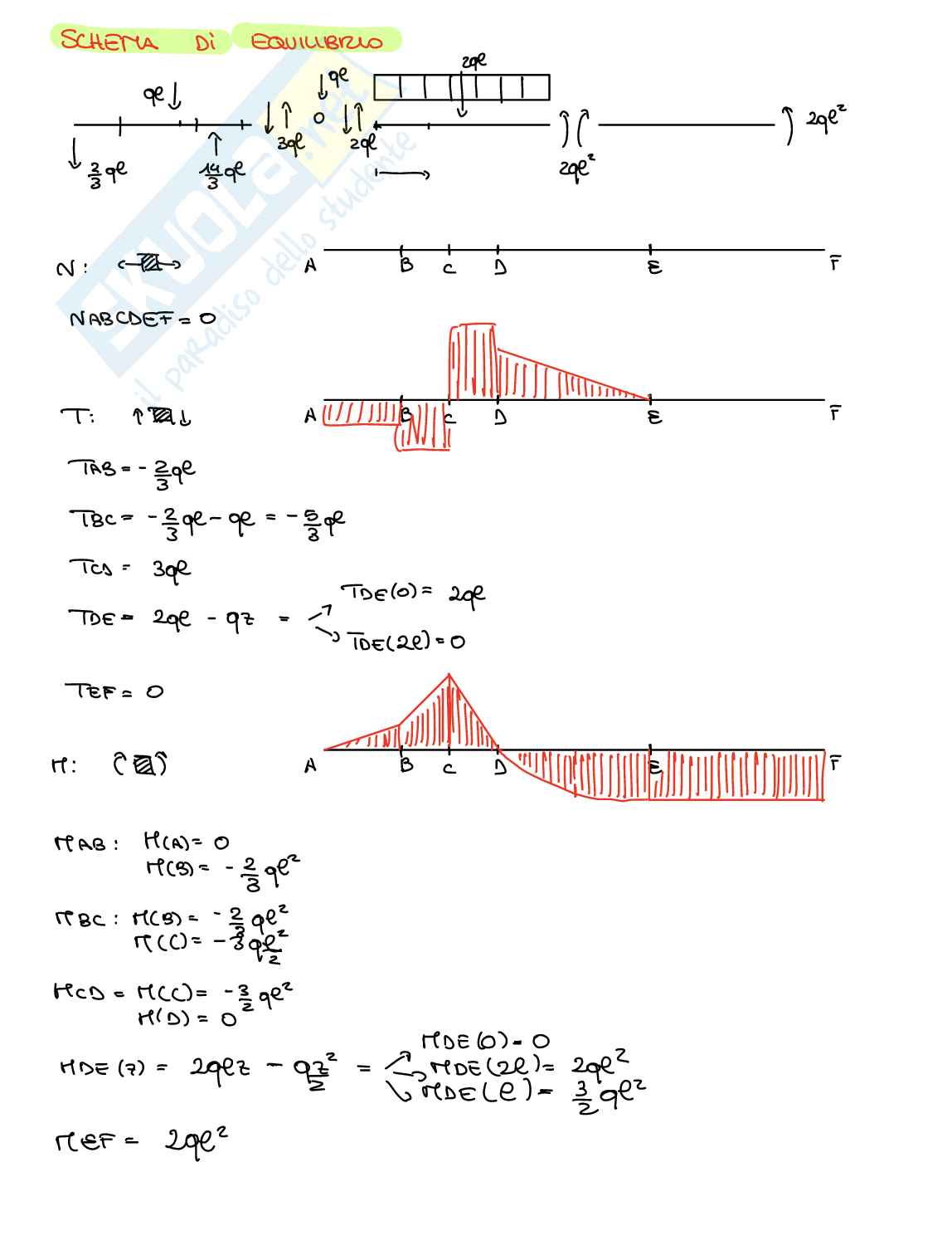 Esercizi Comportamento meccanico dei materiali Pag. 11