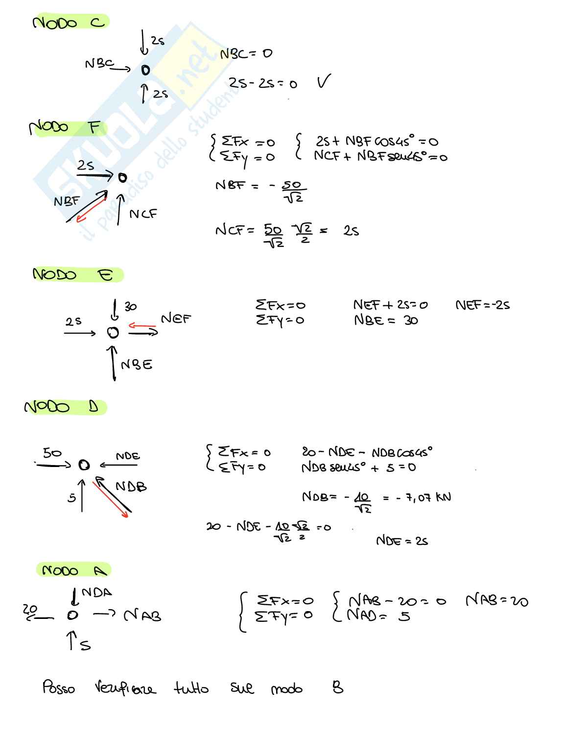 Esercizi Comportamento meccanico dei materiali Pag. 16