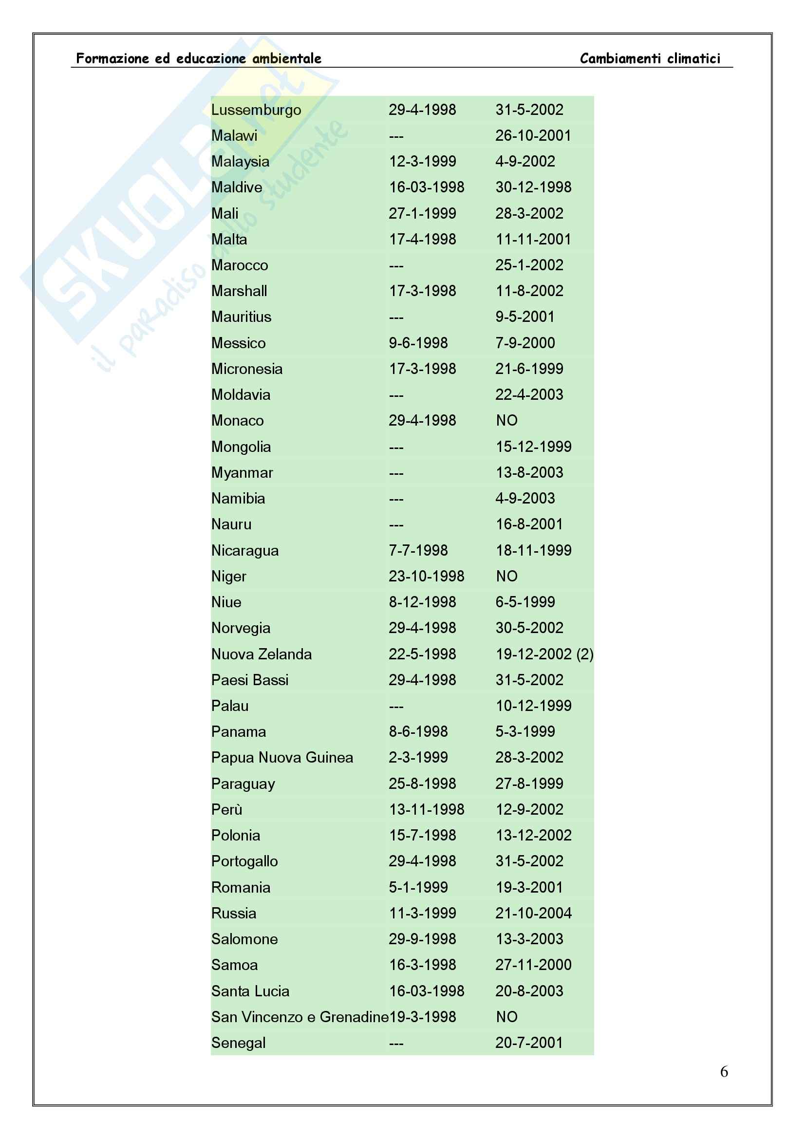 Educazione ambientale - cambiamenti climatici Pag. 6