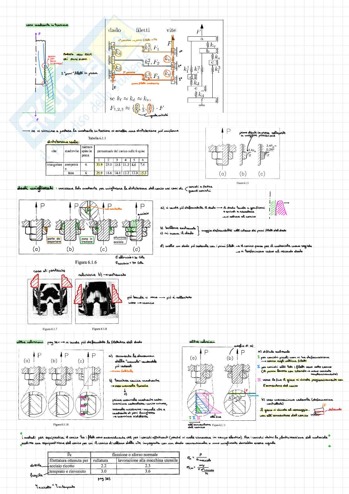Costruzione di macchine Pag. 11