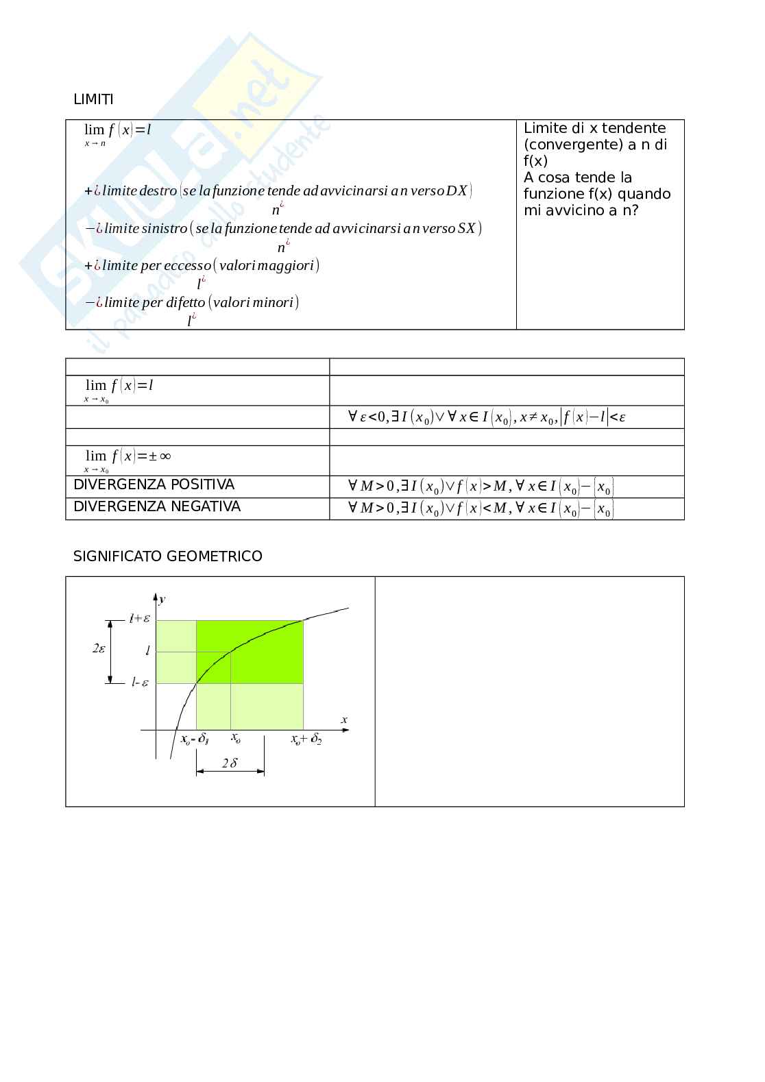 Calcolo dei limiti Pag. 1