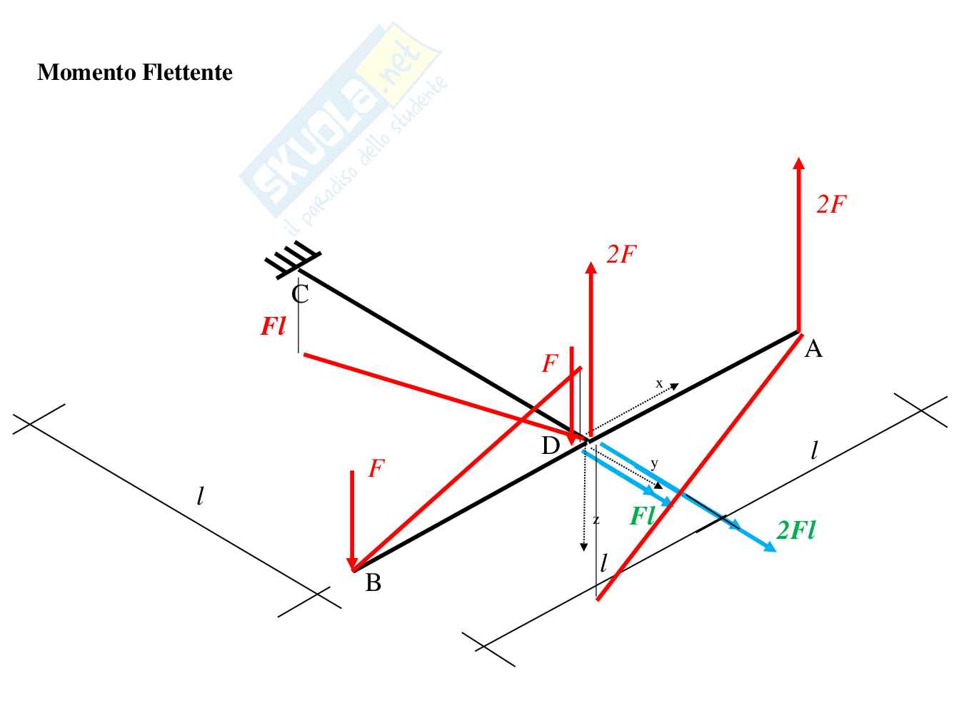 Prova esame 1 Costruzione di macchine Pag. 2