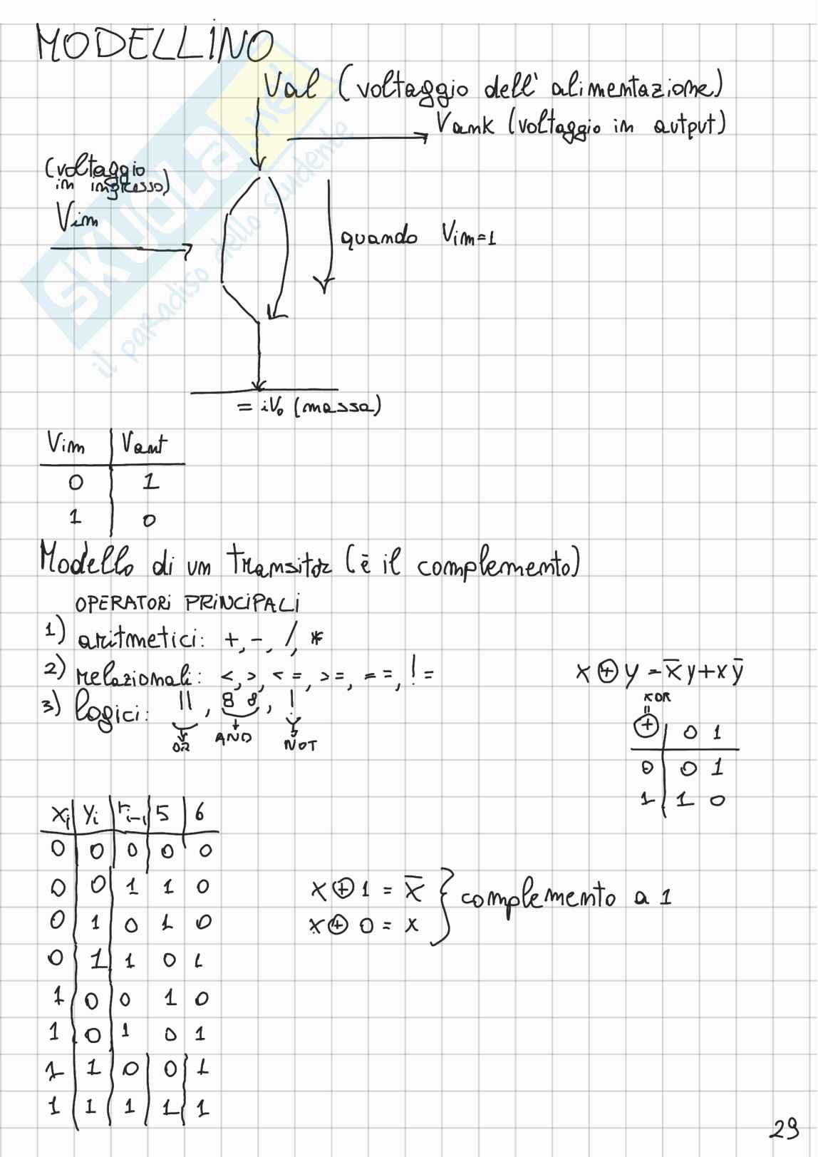 Lezione 2 di Informatica Pag. 2