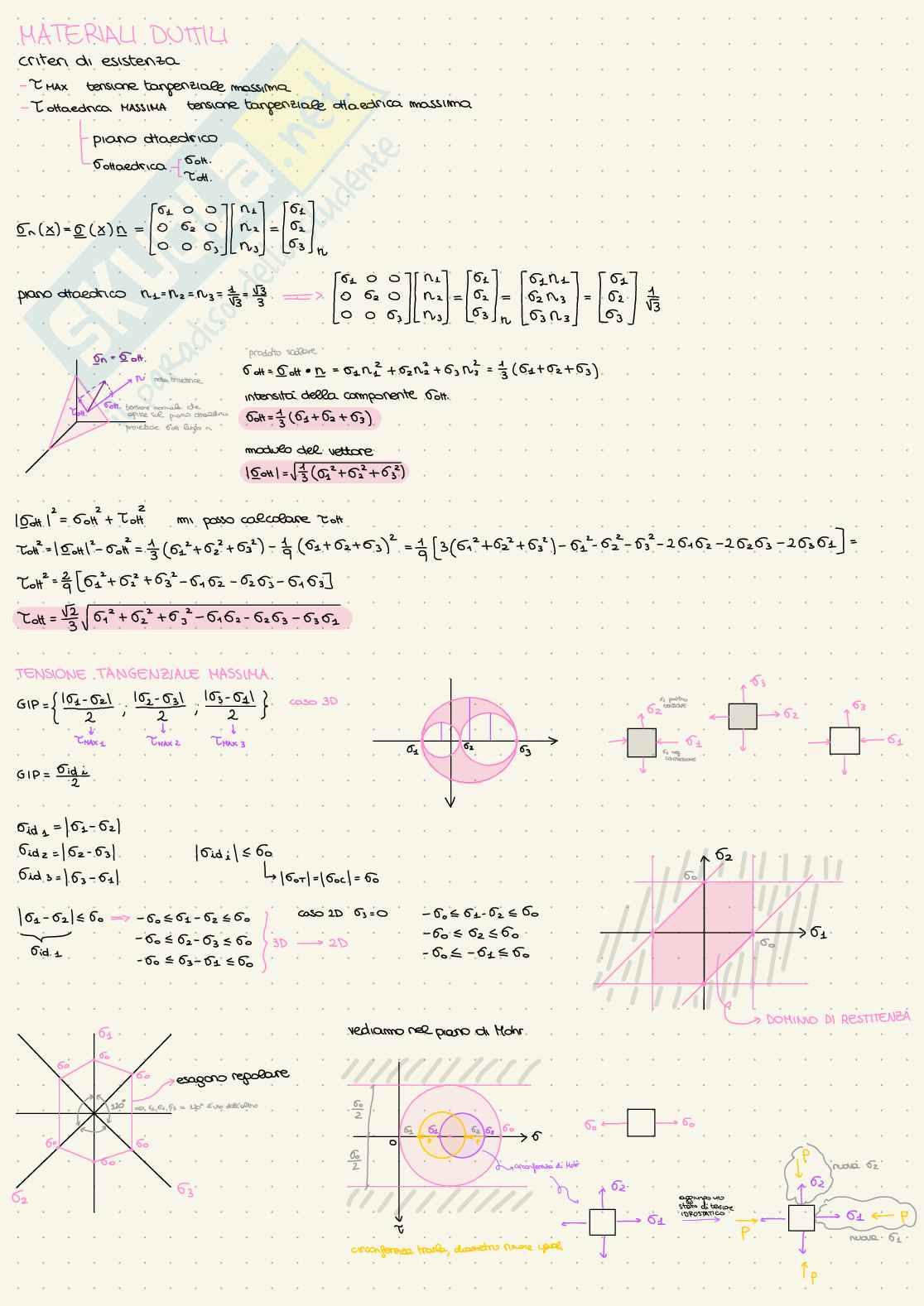 Appunti Scienza delle costruzioni - parte 2 Pag. 1