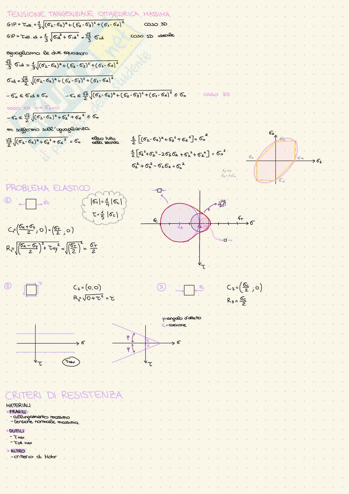Appunti Scienza delle costruzioni - parte 2 Pag. 2