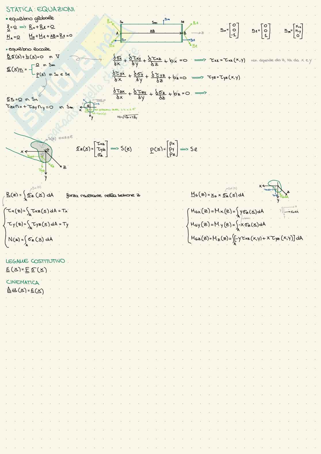 Appunti Scienza delle costruzioni - parte 2 Pag. 6