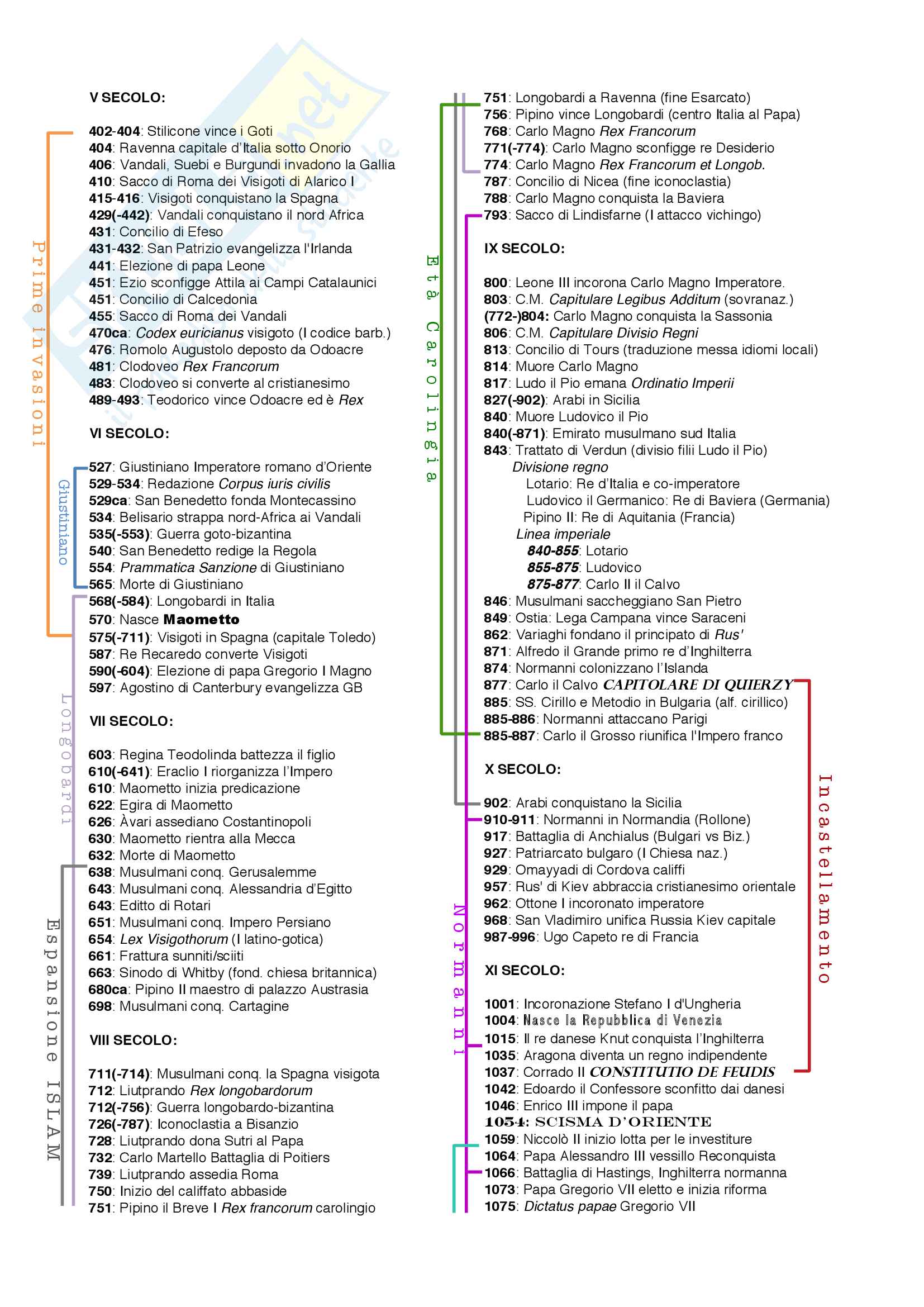 Medioevo Cronologia Essenziale Pag. 1
