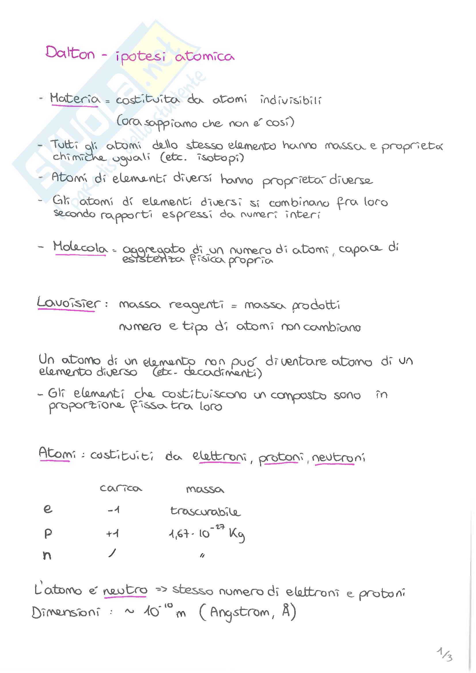 Ipotesi atomica di Dalton Pag. 1