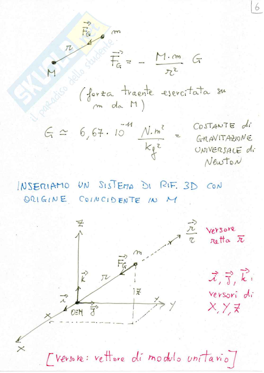 Appunti del corso di Topografia - Geodesia Pag. 6