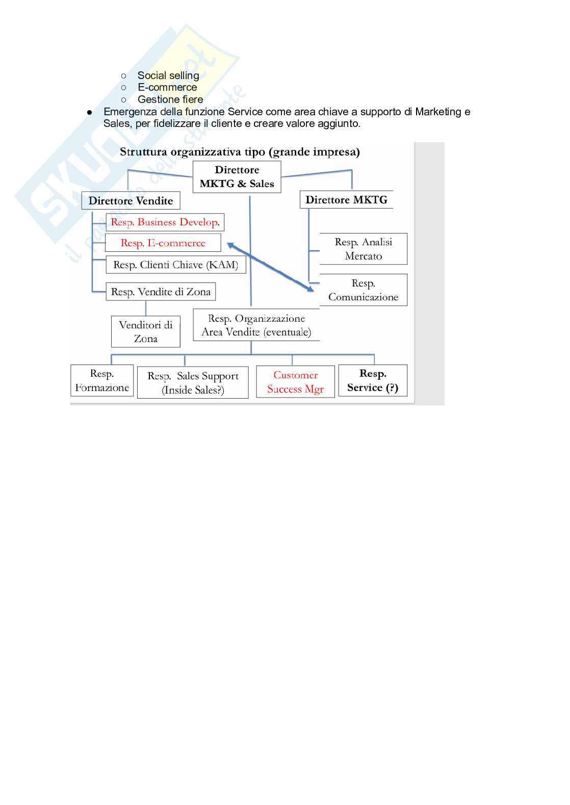 Appunti di economia e gestione delle imprese Pag. 71