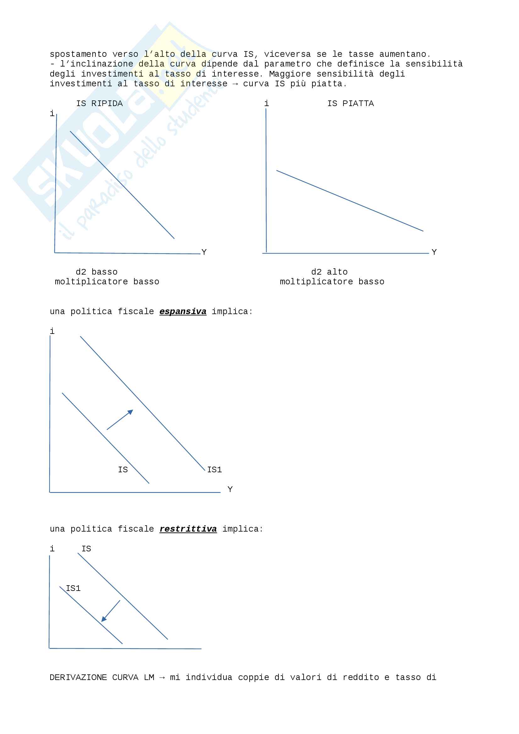 Macroeconomia Pag. 21