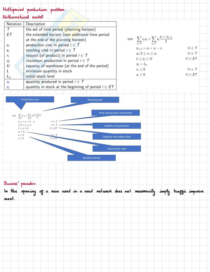 Teoria fondamentale primo parziale Optimization and data science for management  Pag. 11