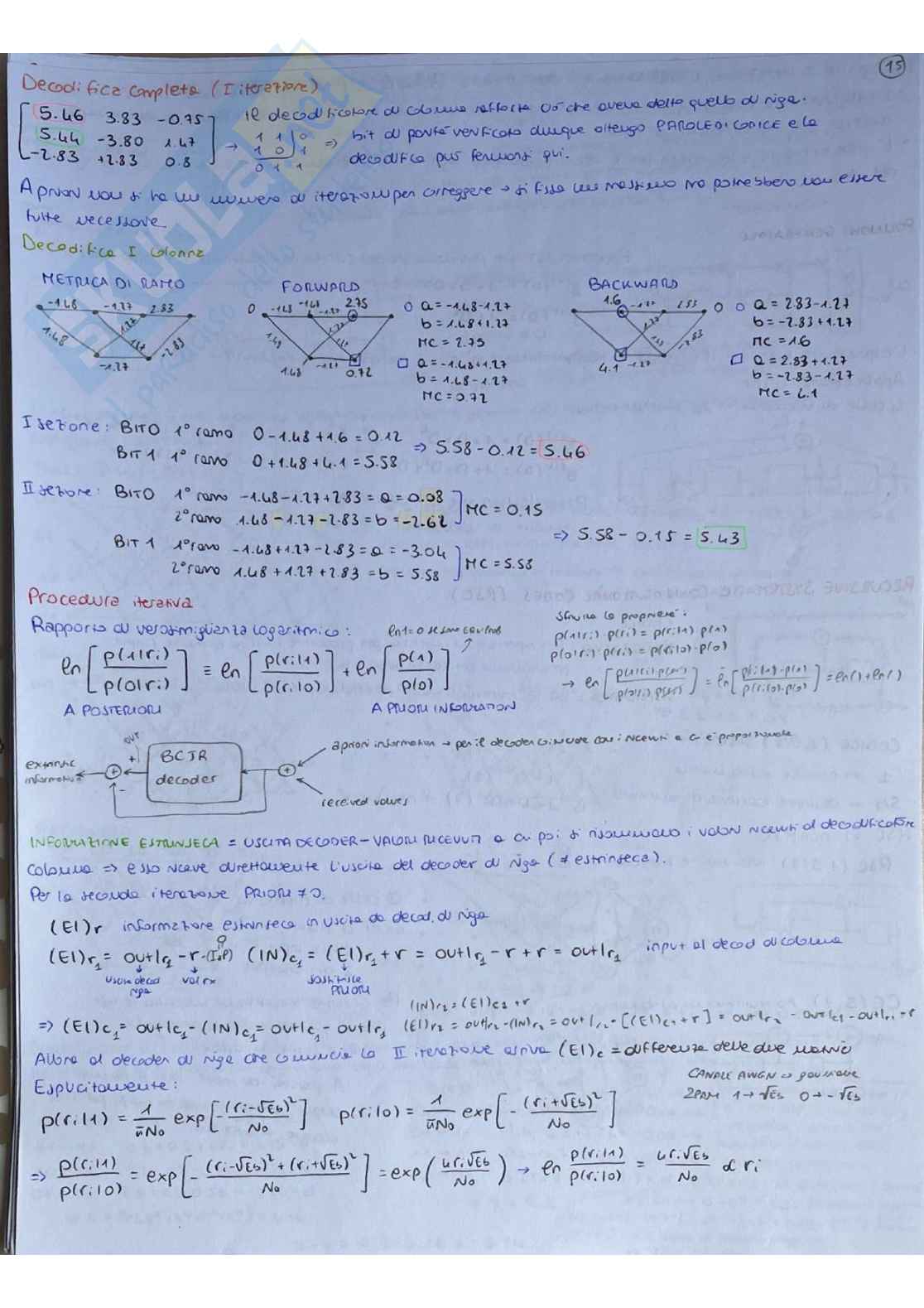 Appunti di Digital Communication (Telecomunicazioni 2) Pag. 31