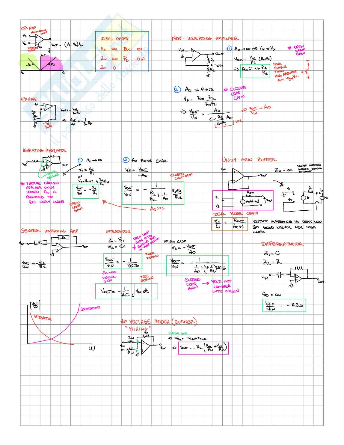 Cenni e teoria sugli operazionali e multivibratori Pag. 1