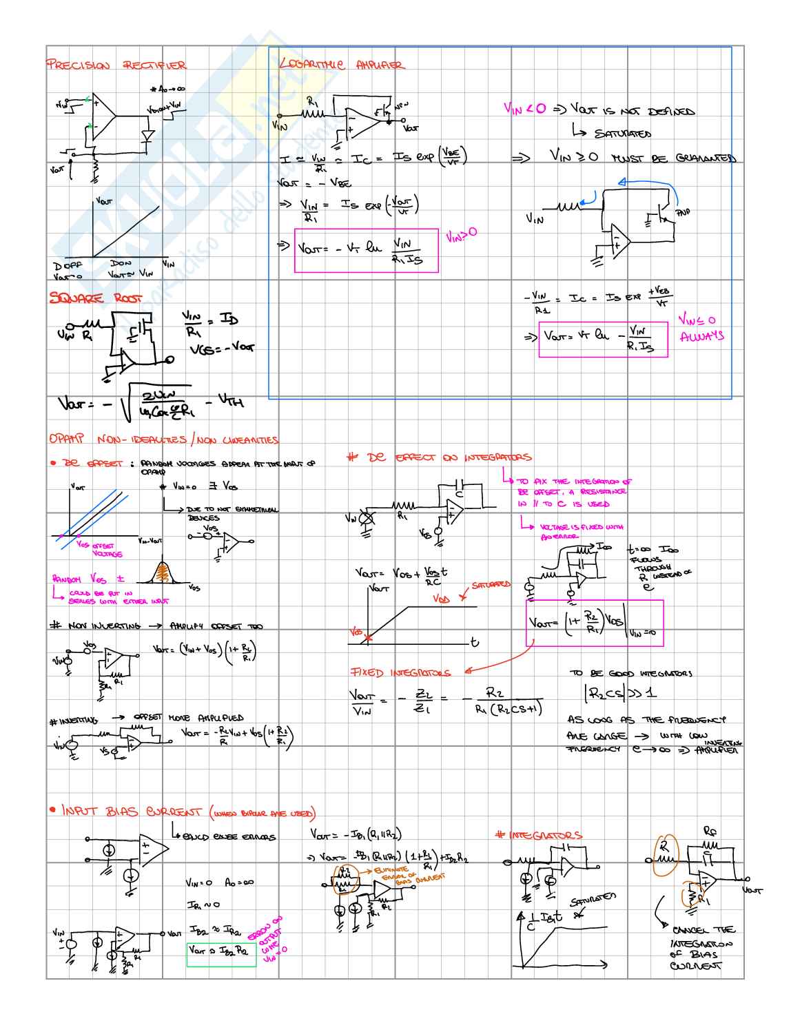 Cenni e teoria sugli operazionali e multivibratori Pag. 2