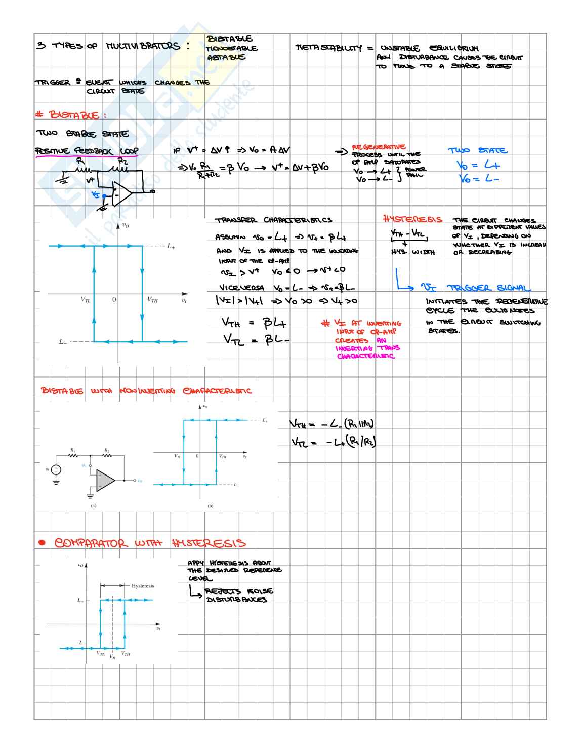 Cenni e teoria sugli operazionali e multivibratori Pag. 6