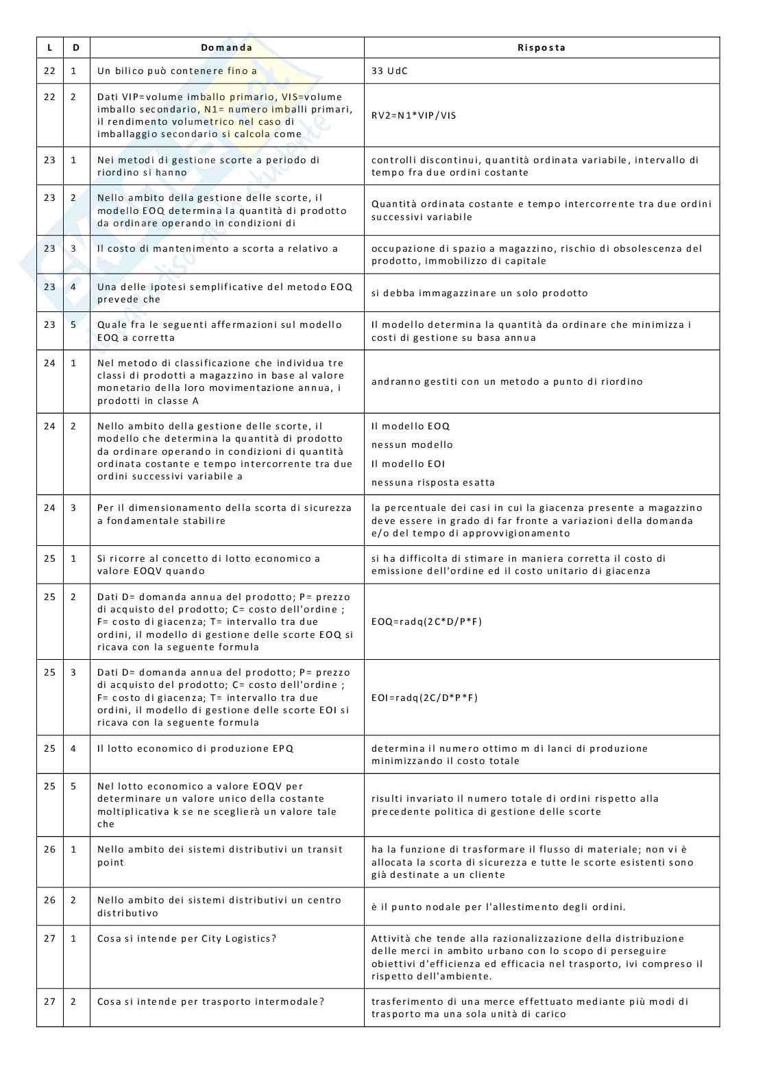 Paniere nuovo completo di Logistica Industriale Pag. 6