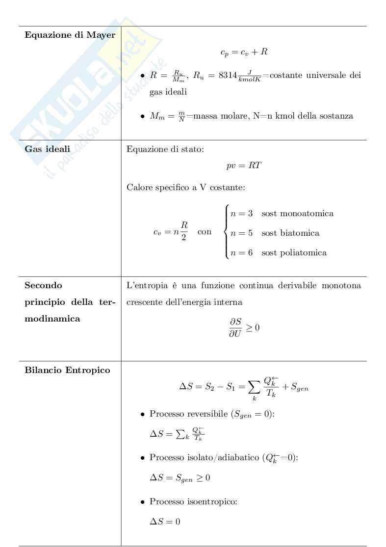 Formulario Fisica Tecnica Pag. 2
