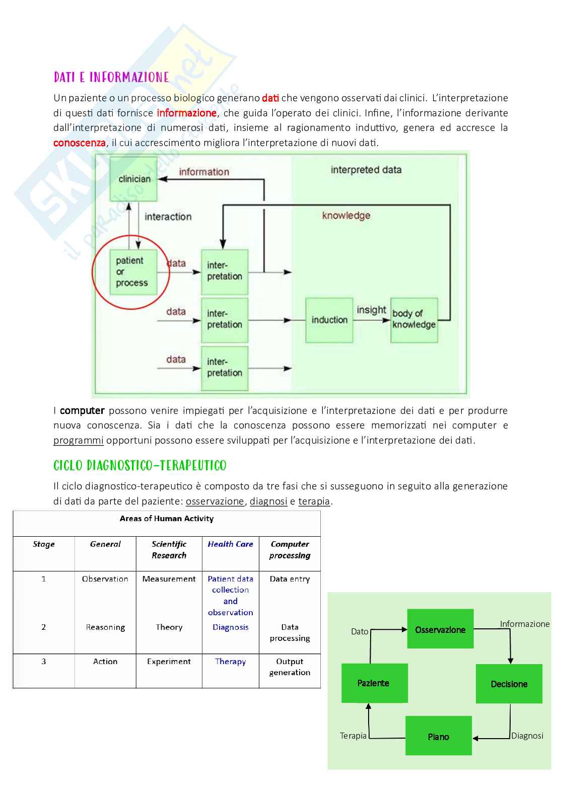 Appunti di Informatica medica Pag. 11