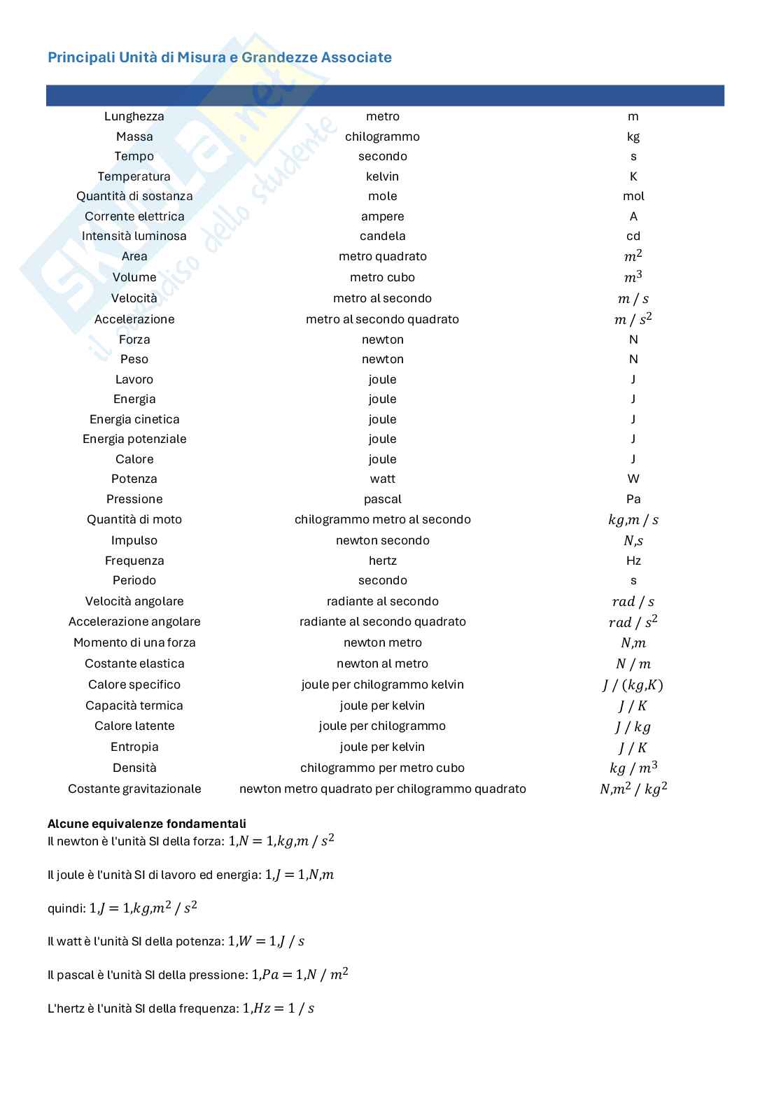 Fisica I - Domande e risposte per l'orale Pag. 6
