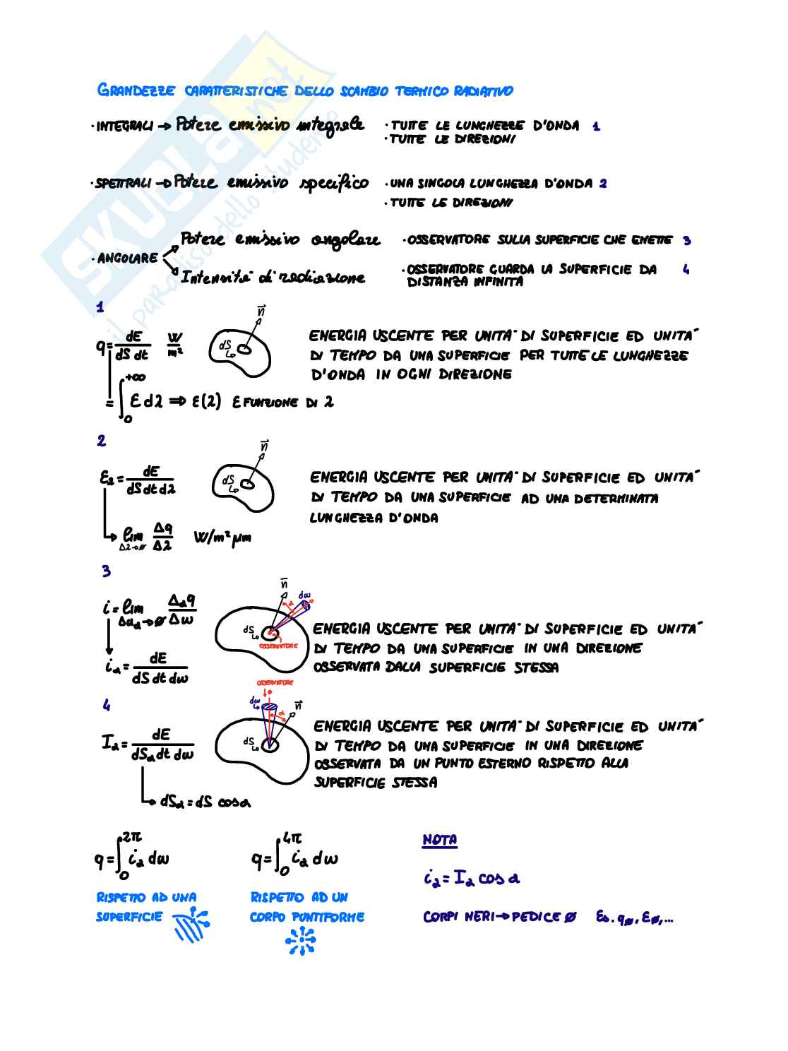 Irraggiamento Pag. 2