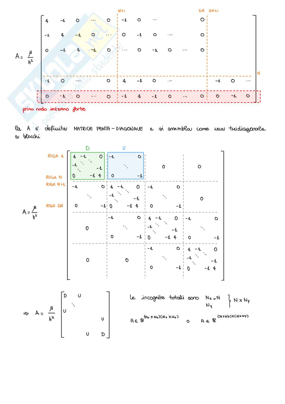 Appunti lezioni di Metodi e modelli numerici   Pag. 41